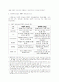  변혁적 리더십에 대해 설명하시오 3페이지