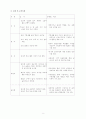국공립어린이집 운영계획서 소견발표문 6페이지