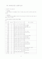 국공립어린이집 운영계획서 소견발표문 13페이지
