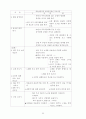 국공립어린이집 운영계획서 소견발표문 24페이지