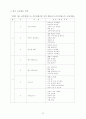 국공립어린이집 운영계획서 소견발표문 32페이지