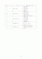국공립어린이집 운영계획서 소견발표문 36페이지