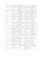 국공립어린이집 운영계획서 소견발표문 41페이지