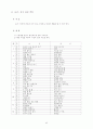 국공립어린이집 운영계획서 소견발표문 44페이지