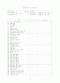 국공립어린이집 운영계획서 소견발표문 68페이지