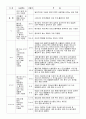 신공차론 5페이지
