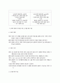 Freud의 정신역동이론에 대하여 작성하시오 4페이지