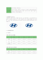 마켓팅 전략수립 4페이지