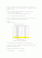 마켓팅 전략수립 9페이지