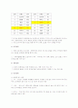 마켓팅 전략수립 10페이지