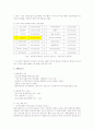 마켓팅 전략수립 11페이지