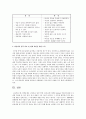 우리속에 있는여신들 데메테르 를 읽고 내성격분석  2페이지