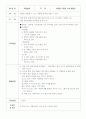 과학적 탐구를 촉진하는 전략중(측정하기)활동안을 작성 9활동목표,대상연령,유아들과 함께 활동하는 사진반드시 첨부 ) 2페이지