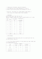 표본추출의 방법 4페이지