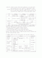 인사관리에 대해 발표  7페이지