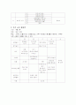 만 5세(7세) 의 문화작품 통합적 접근에 근거하여 생활 주제별 연간 교육계획안과 주간 계획안 작성하기  2페이지