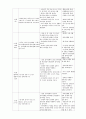 프뢰벨의 교육원리와 은물(1-10)의 내용에 대해알기  3페이지