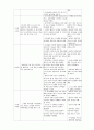 프뢰벨의 교육원리와 은물(1-10)의 내용에 대해알기  4페이지