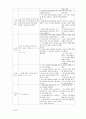 프뢰벨의 교육원리와 은물(1-10)의 내용에 대해알기  5페이지