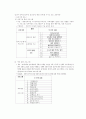 자원봉사 프로그램 계획서 3페이지