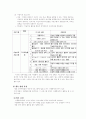 자원봉사 프로그램 계획서 4페이지