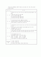 영어 듣기 말하기 지도를 위한 지도 계획안 작성, 지도 후 수정 보완 2페이지