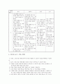 영어 듣기 말하기 지도를 위한 지도 계획안 작성, 지도 후 수정 보완 5페이지