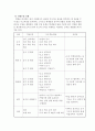 영어 듣기 말하기 지도를 위한 지도 계획안 작성, 지도 후 수정 보완 21페이지