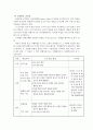 영어 듣기 말하기 지도를 위한 지도 계획안 작성, 지도 후 수정 보완 24페이지