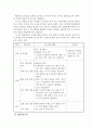 영어 듣기 말하기 지도를 위한 지도 계획안 작성, 지도 후 수정 보완 29페이지