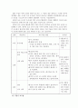 영어 듣기 말하기 지도를 위한 지도 계획안 작성, 지도 후 수정 보완 30페이지
