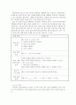 영어 듣기 말하기 지도를 위한 지도 계획안 작성, 지도 후 수정 보완 35페이지