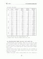 빗물 이용 시스템의 경제성 비교분석 21페이지