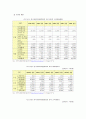 한국사회복지협의회 분석보고서 7페이지