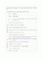 아동의 일상생활 속에서 과학교육으로 연계할 수 있는 상황과 아동 과학교육의 어떤 내용과 관련을 지으면 좋을 지 계획 2페이지