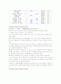 영어를 지도했던 경험 5페이지