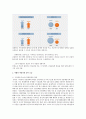 미래의 바람직한 정부 모습에 대해서 논하라 3페이지