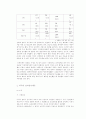 나라 별 성범죄 피해자에 대한 지원 정책  15페이지