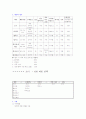 학습과 행동 제 6 판 6페이지