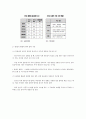 미국 양적완화정책 6페이지