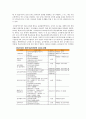 관광경영학과(석,박사) 14페이지