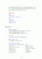인터넷 비즈니스 사업계획서 4페이지