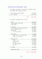인터넷 비즈니스 사업계획서 30페이지