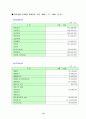 인터넷 비즈니스 사업계획서 41페이지