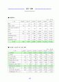 인터넷 비즈니스 사업계획서 53페이지