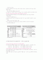 삼성전자와 하이닉스 4페이지