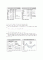 삼성전자와 하이닉스 8페이지