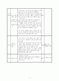 가족생활교육 프로그램  4페이지