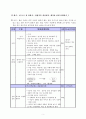 가족생활교육 프로그램  5페이지