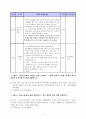 가족생활교육 프로그램  6페이지